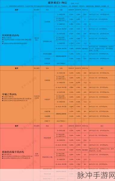 贪婪洞窟普通梦境1至10层，新手探险家的轻松启程指南