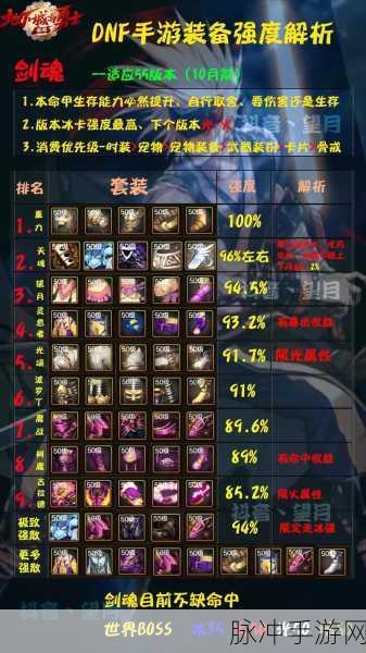 DNF100级神器与传说装备对比,哪套更适合你?