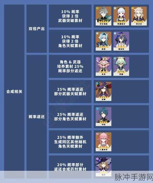 原神天赋解锁升级全攻略，解锁潜能，提升战力