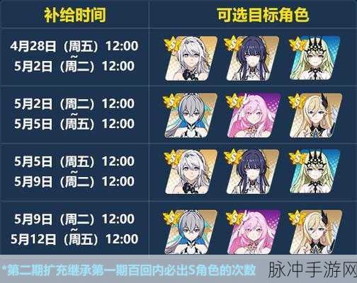 崩坏3奇迹咪啾装备补给盛宴，精准抽取秘籍大公开
