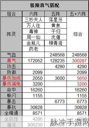 诛仙青云,解锁最强阵灵组合的秘密