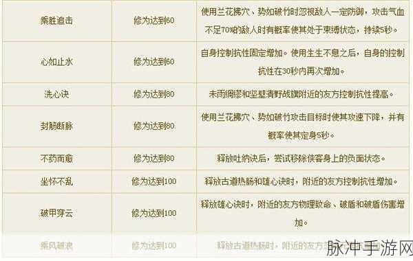 倩女幽魂手游医师,解锁精选装备搭配,极致提升治疗效能秘籍
