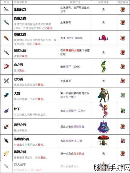 重生细胞第四关深度攻略，技巧与策略助你突破难关