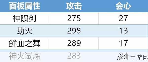崩坏3超限武器揭秘,胧光之努亚达技能属性及角色搭配全攻略