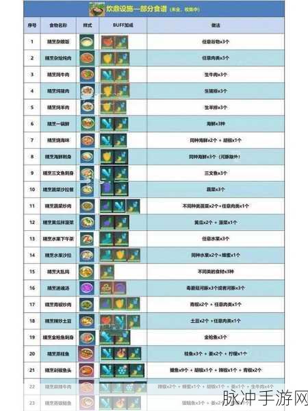 创造与魔法,解锁美食秘籍,烹饪属于你的奇幻世界