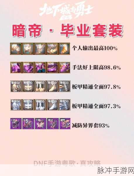 DNF传说装备宝典,解锁全图鉴的终极攻略