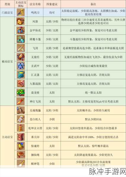 梦幻西游手游,跨种族转门派全攻略与高效资源管理