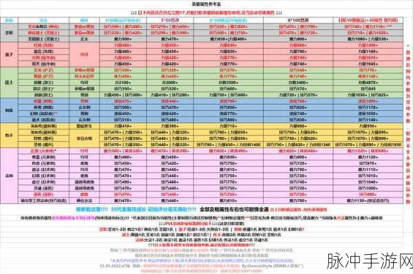 地下城堡2图15黑袍术士BOSS战深度攻略,全面备战与技能剖析