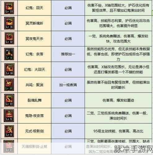 DNF剑影属性全揭秘，职业魅力与技能深度剖析