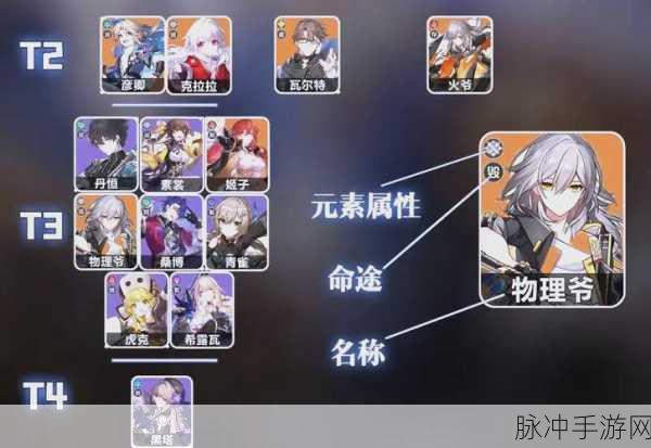 崩坏星穹铁道,谁与争锋?揭秘最强配对排行榜!