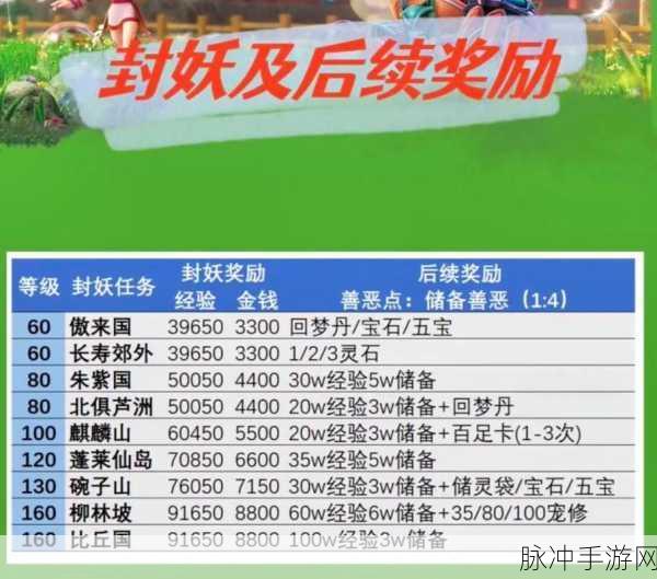 梦幻西游，揭秘降妖谱封妖任务前10名的丰厚奖励