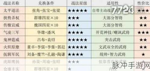 三国志战略版,揭秘援助甲兑换全攻略