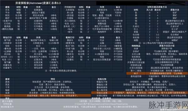 奥拉星疾星深度探索,种族值与技能全解析