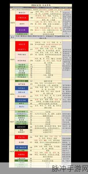 率土之滨PK赛季六级铜矿难度全解析