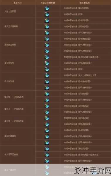 蠕动之城,DNF奖励丰厚副本深度攻略
