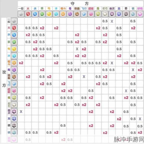 精灵宝可梦剑盾,属性克制表与相克图详解