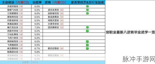 剑侠情缘2剑歌行武当凌云门派,深度技能剖析与高效加点秘籍