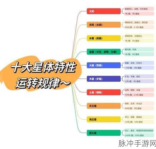 奥拉星深度探索，一心一意特性全解析与选择秘籍
