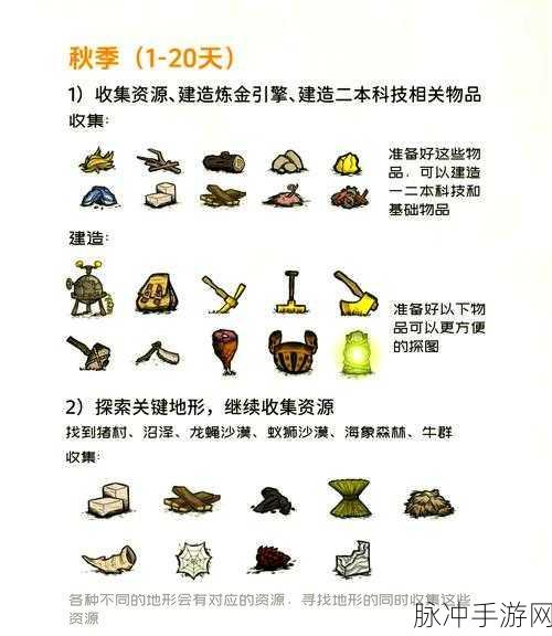 饥荒秋季开局，打造生存必备清单