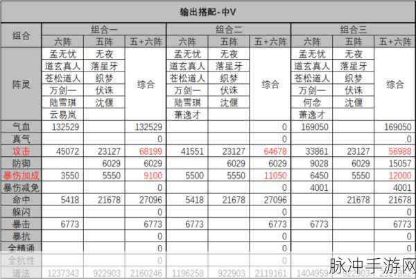 2025年诛仙手游阵灵搭配全攻略,战力飙升秘籍!