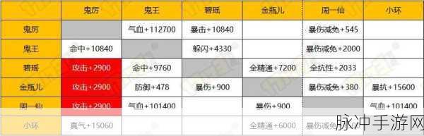 2025年诛仙手游阵灵搭配全攻略,战力飙升秘籍!