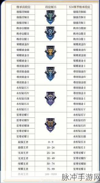 王者荣耀贵族等级查看全攻略