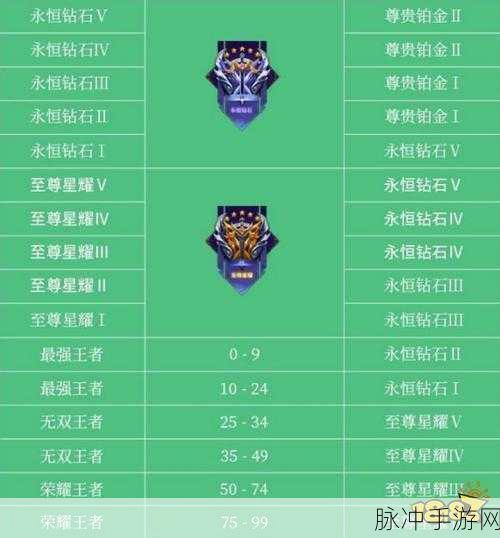 王者荣耀段位结算规则揭秘，最高段位并非唯一标准