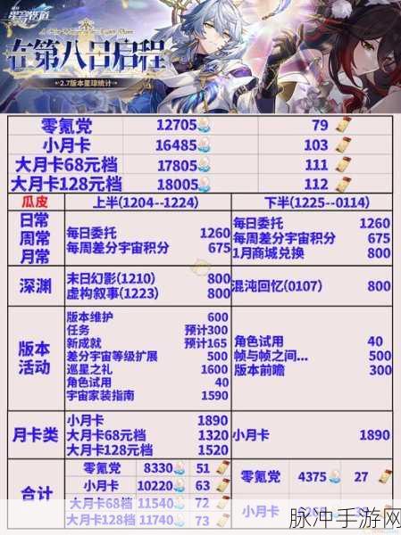 崩坏星穹铁道深渊解锁等级全揭秘