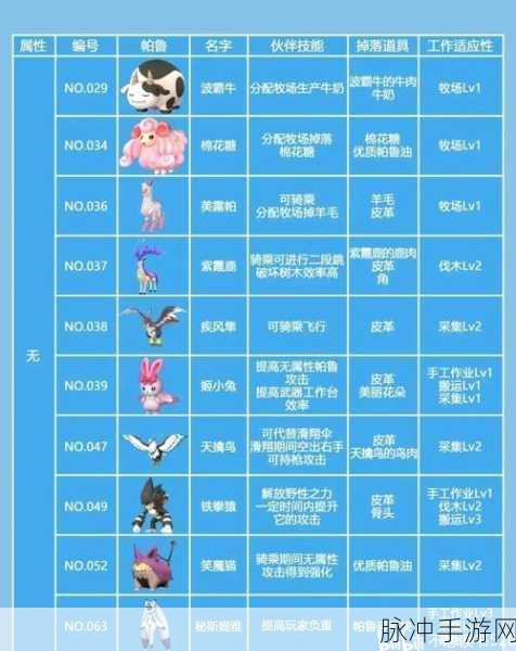 追风哥哥带你玩转幻兽帕鲁,碳纤维获取与科技等级提升全攻略