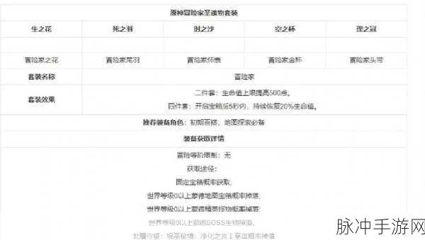 原神还圣奥迹解锁,解锁圣遗物系统的终极奥秘