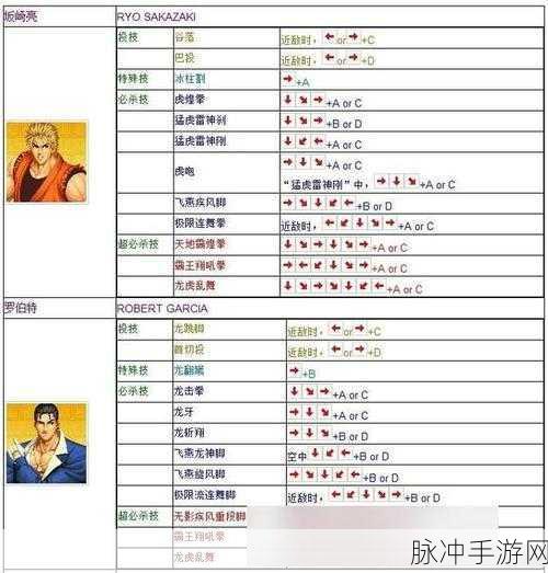 拳皇97新手必看，全面攻略助你快速上手