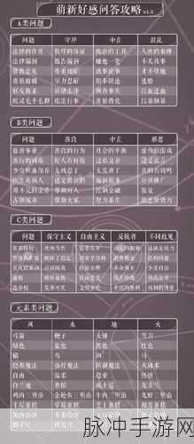 螺旋圆舞曲玛姬好感全攻略，问答秘籍与女仆集会龙舌兰之选