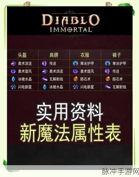 暗黑破坏神不朽,新手开局全攻略与快速上手秘籍