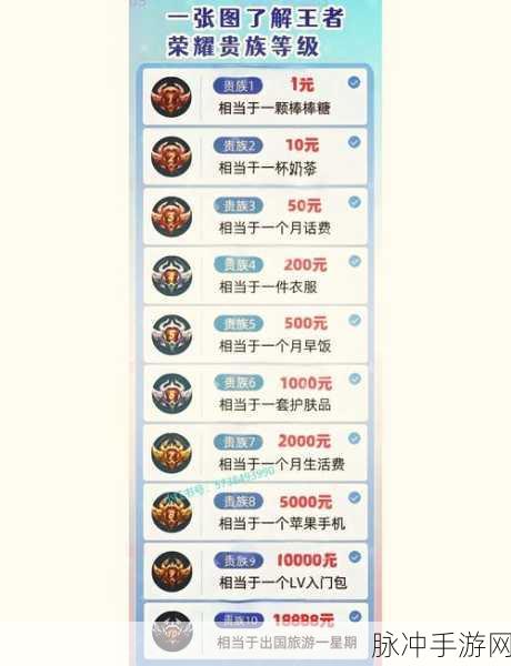王者荣耀贵族等级查看全攻略