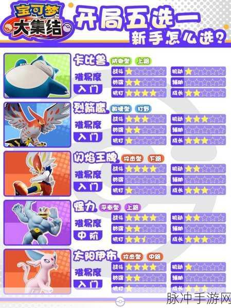 宝可梦大集结，合作躲避挑战深度攻略，揭秘顶尖训练家的养成之路