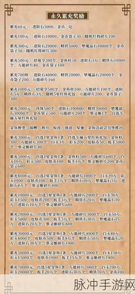 咸鱼之王司马懿沙滩派对皮肤兑换码独家揭秘