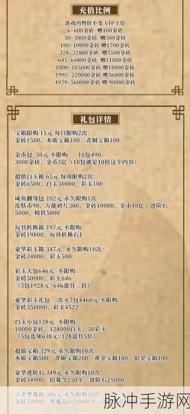 咸鱼之王司马懿沙滩派对皮肤兑换码独家揭秘