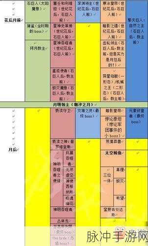泰拉瑞亚纳米机器人获取全攻略