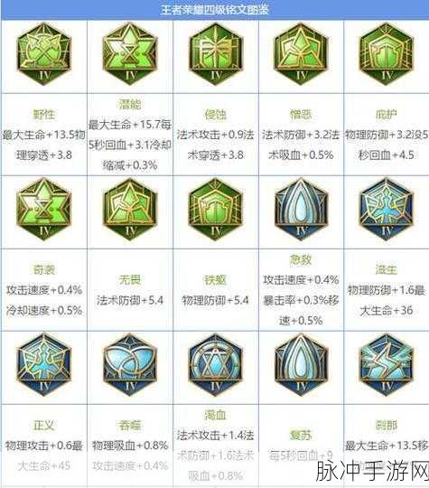 王者荣耀符文系统深度解析，从一套到多套的科学搭配