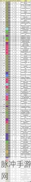 口袋妖怪，深度解析黑哥达鸭的战斗技能