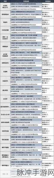 幻想世界探秘，解锁暗喻幻想鬼手的终极攻略