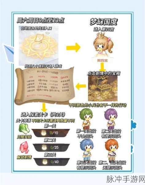 梦幻西游手游星河幻境第四章，试炼与策略的终极碰撞