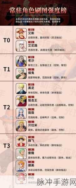 航海王热血航线，力系角色排行大揭秘