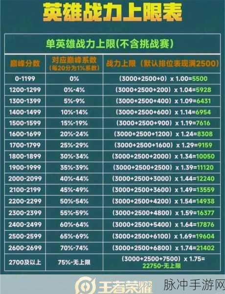 王者荣耀最强王者段位揭秘，人数与分段全解析