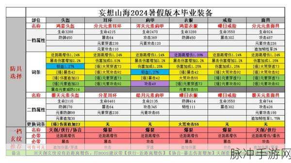 妄想山海红配绿烤翠鹞制作秘籍大公开