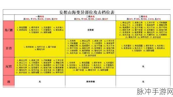 妄想山海红配绿烤翠鹞制作秘籍大公开