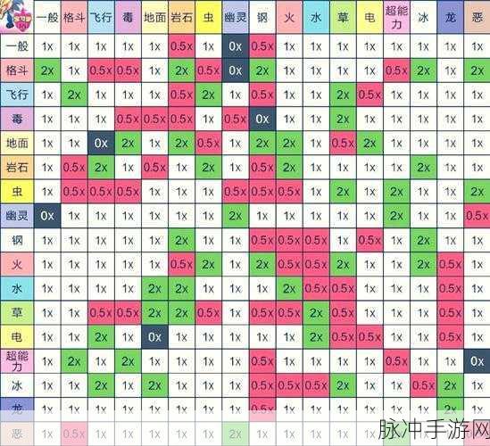 口袋妖怪绿宝石，怪兽组合与技能搭配全攻略