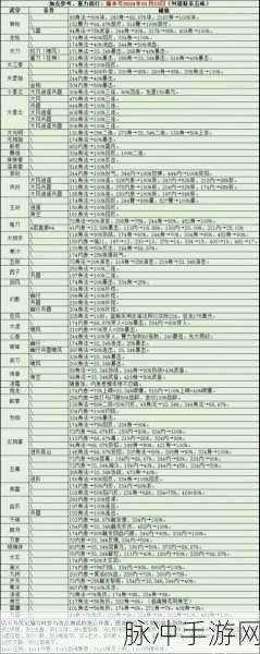 烟雨江湖镇派武学搭配全攻略