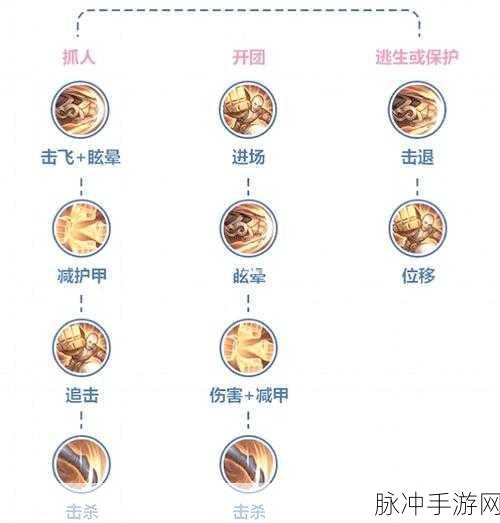 王者荣耀达摩符文搭配深度剖析,全面攻略带你领略战士巅峰