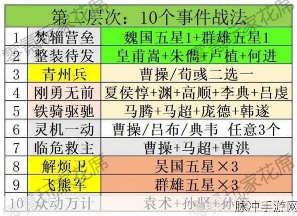 三国志战略版深度探索，强大准备战法全揭秘